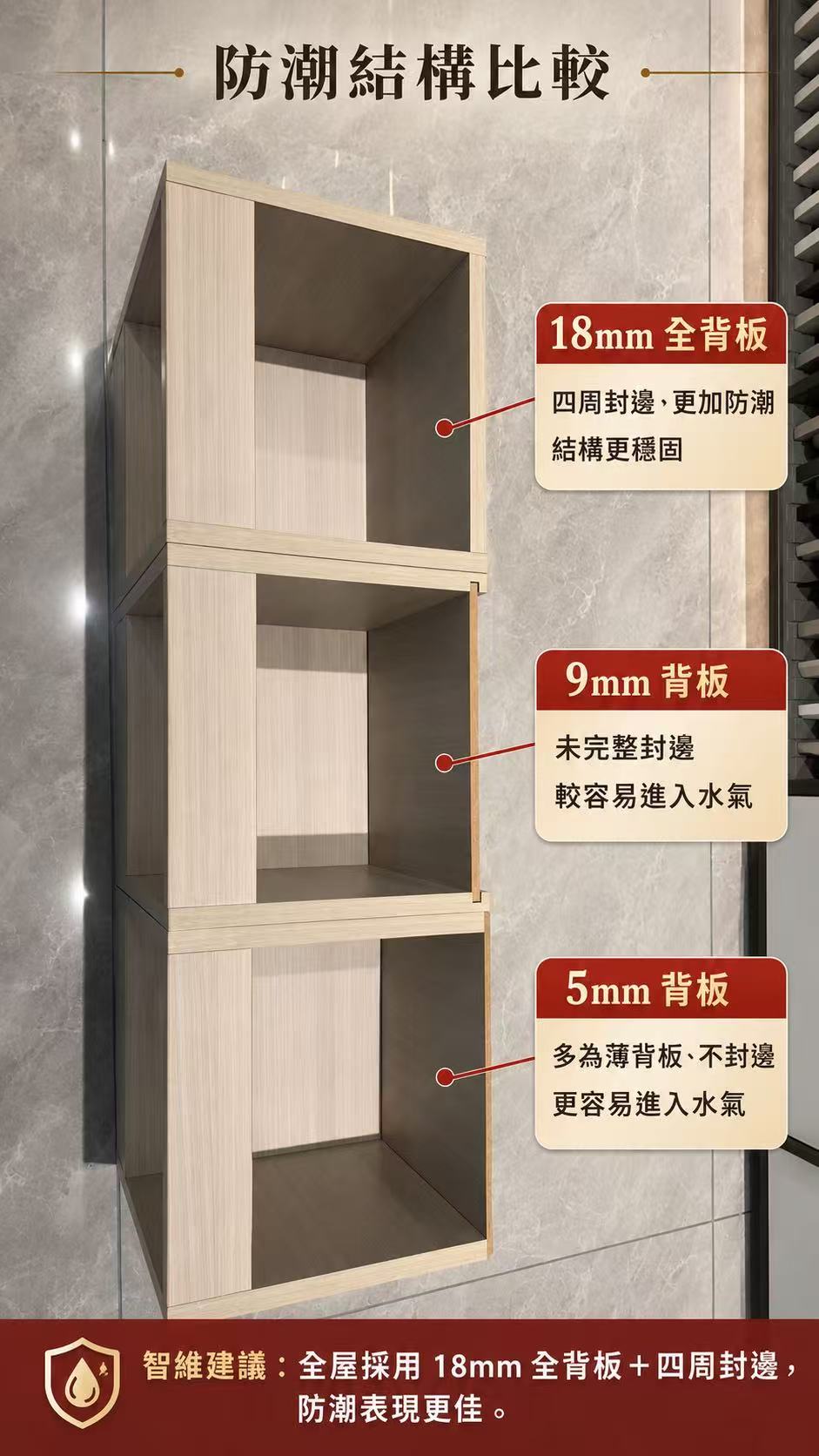 系統櫃板材封邊與防潮結構