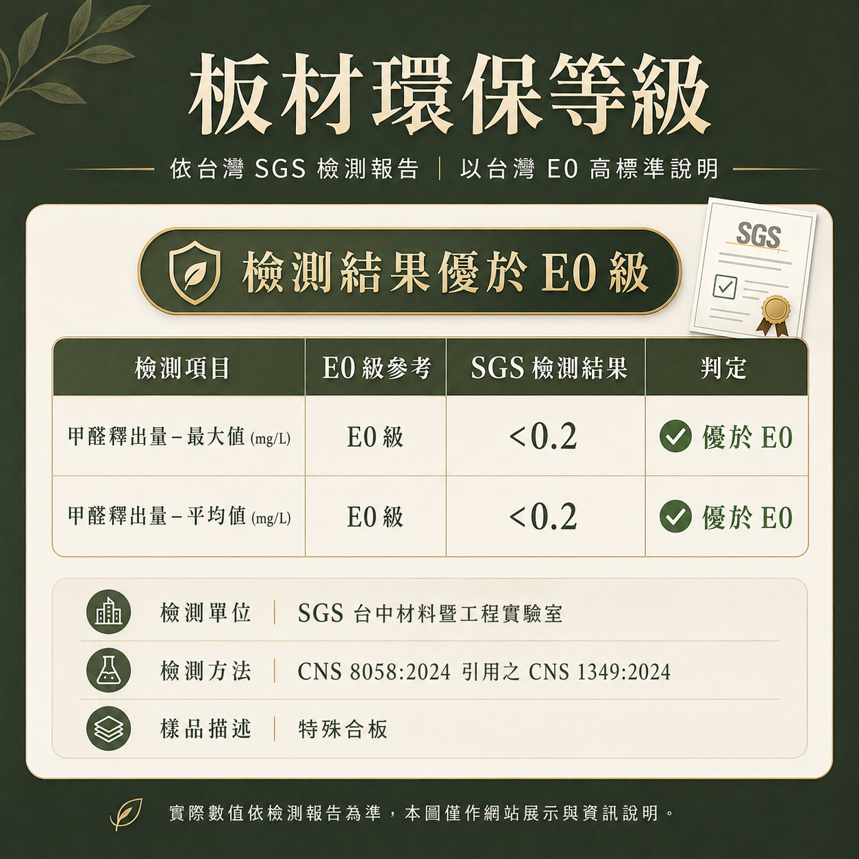 低甲醛板材與加工現場